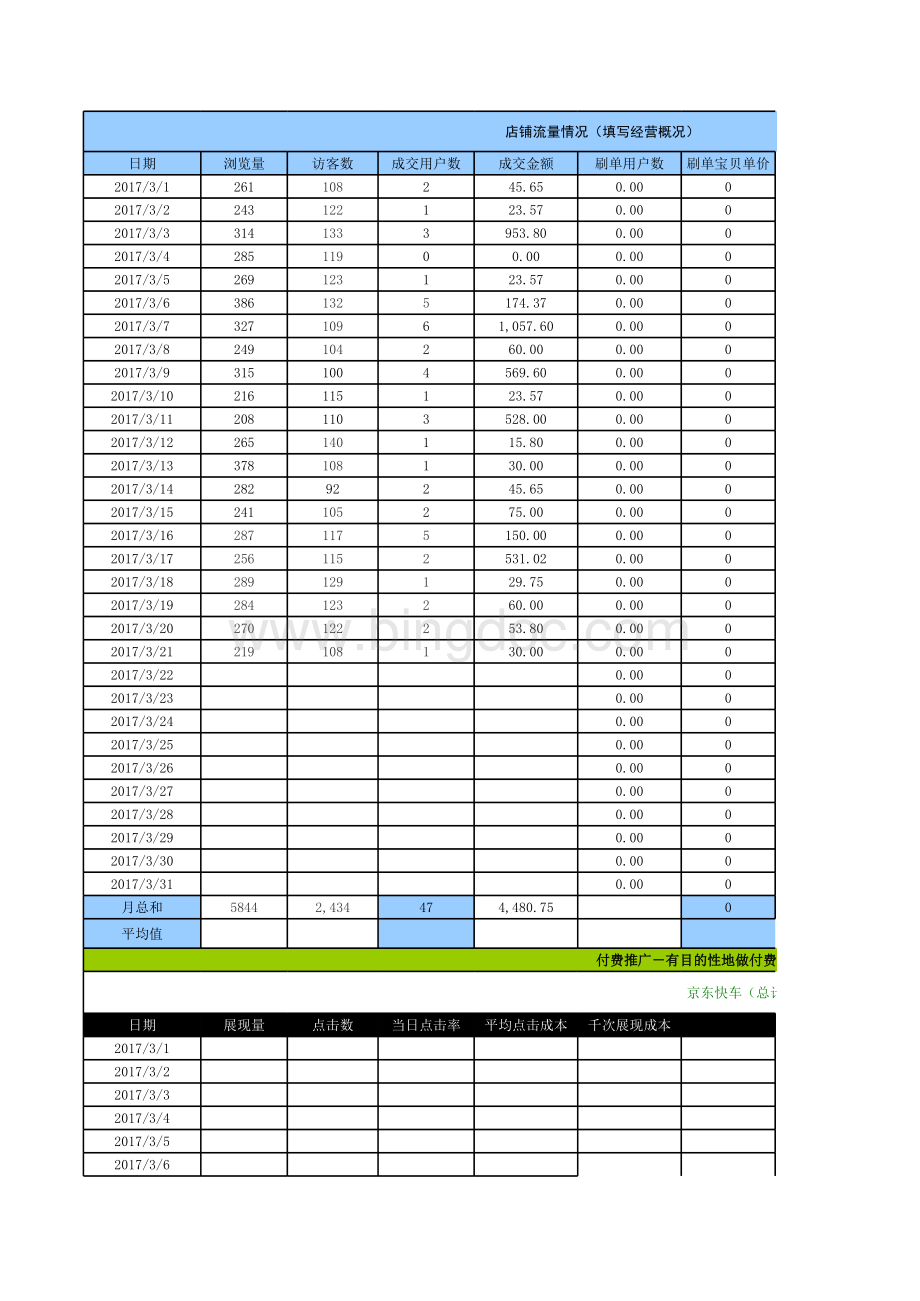 电商运营数据整理表.xls