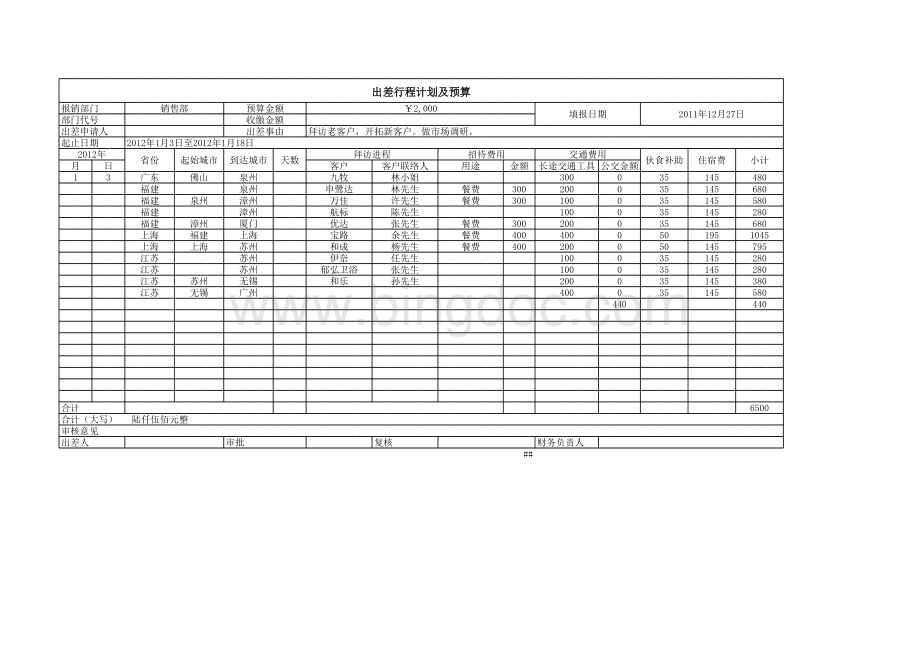 出差计划及预算表(样版).xls
