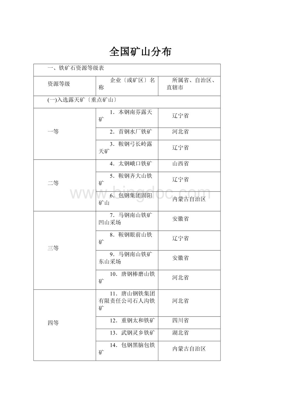 全国矿山分布Word格式.docx_第1页