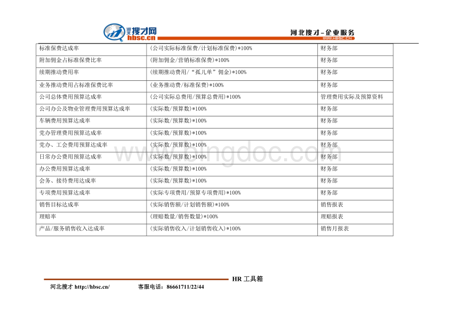 关键绩效指标词典宝库Word文件下载.doc_第2页