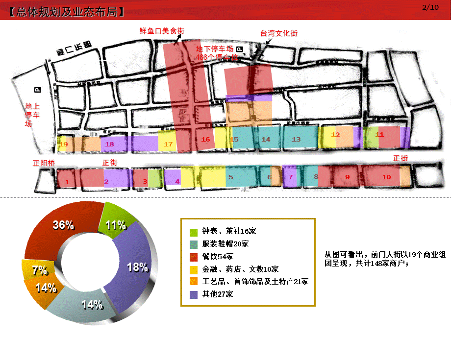 北京前门大街调研报告PPT推荐.ppt_第3页