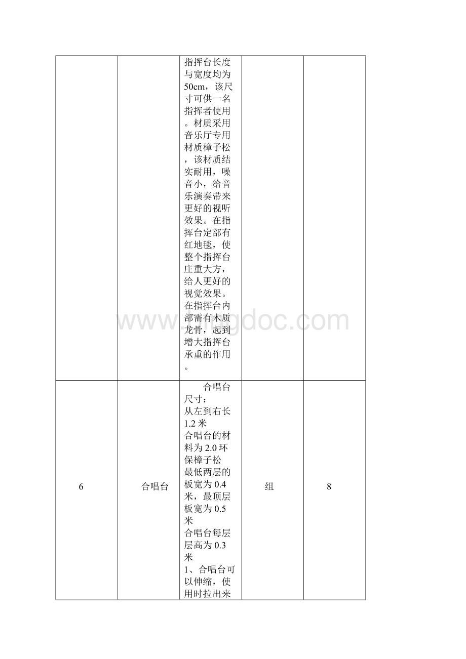 项目清单及技术参数要求Word格式.docx_第3页