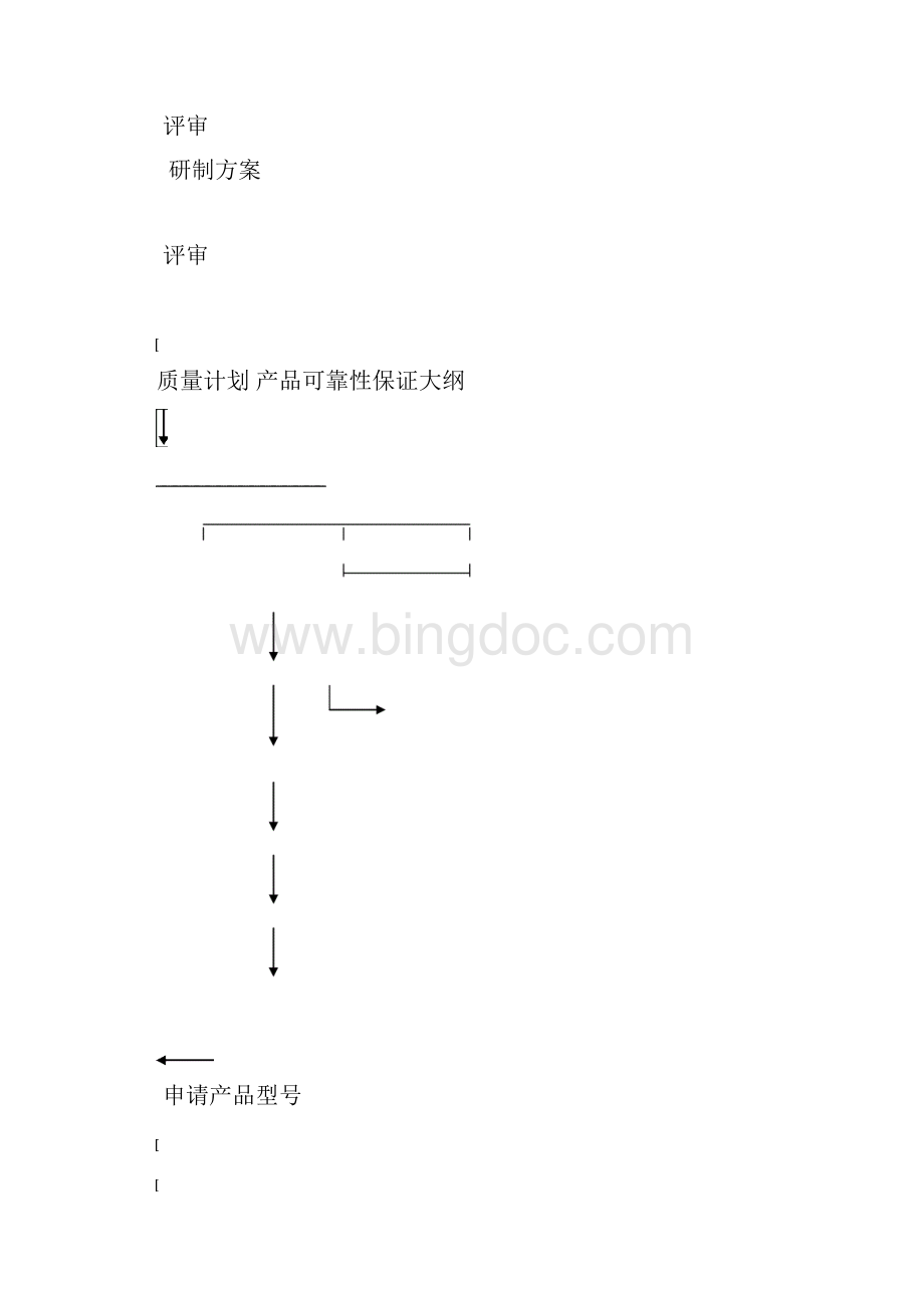 军工企业质量控制样本产品设计和开发控制程序2.docx_第3页