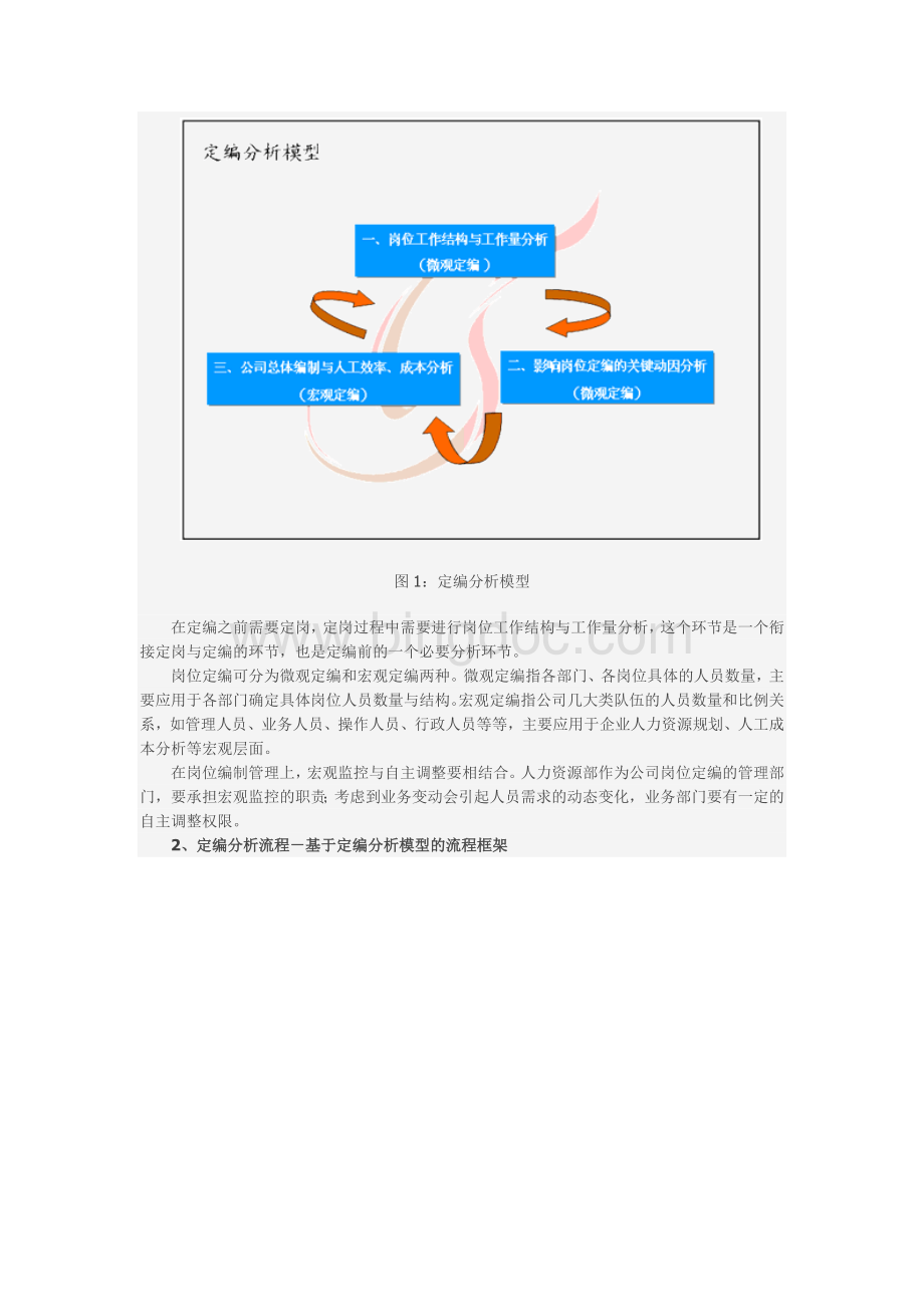 定岗定编原理方法及企业案例(共8个文件).docx_第2页