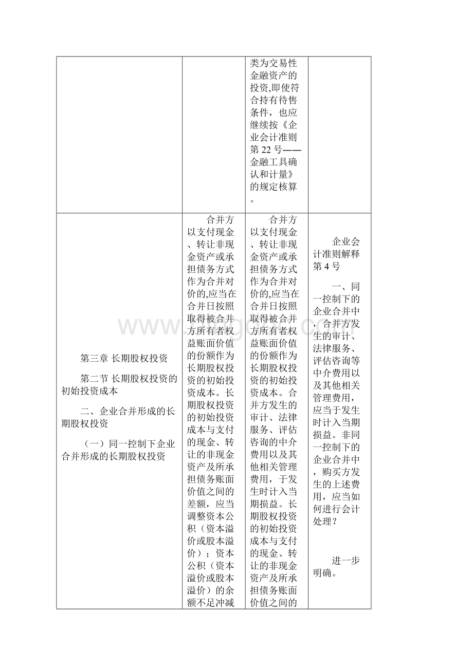 企业会计准则讲解修订的主要内容.docx_第3页