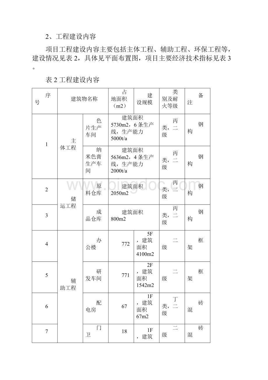 一建设项目概况项目背景及基本情况模板Word文档格式.docx_第2页