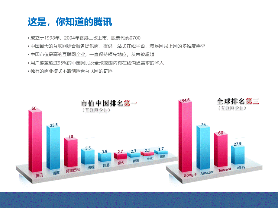 微信吸粉营销与推广方案(NEW).ppt