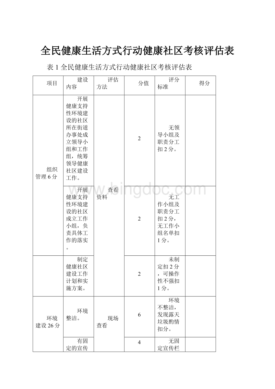 全民健康生活方式行动健康社区考核评估表Word文档格式.docx_第1页