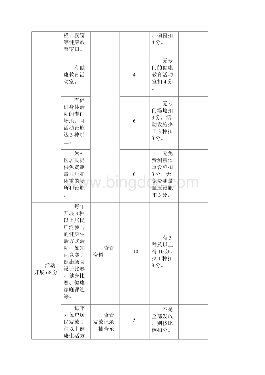 全民健康生活方式行动健康社区考核评估表Word文档格式.docx_第2页