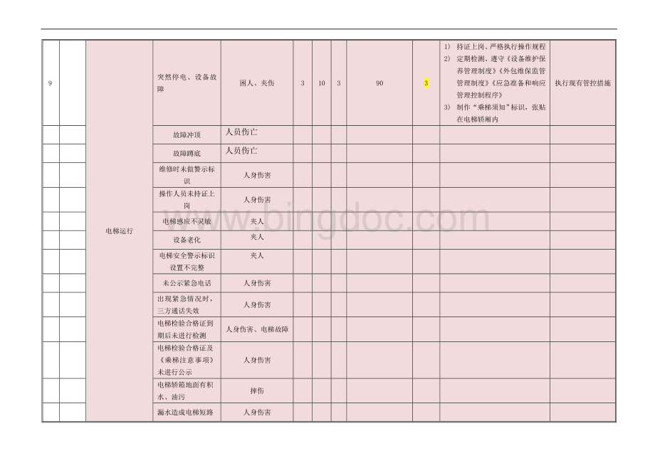 危险源辨识(物业管理)文档格式.doc_第2页