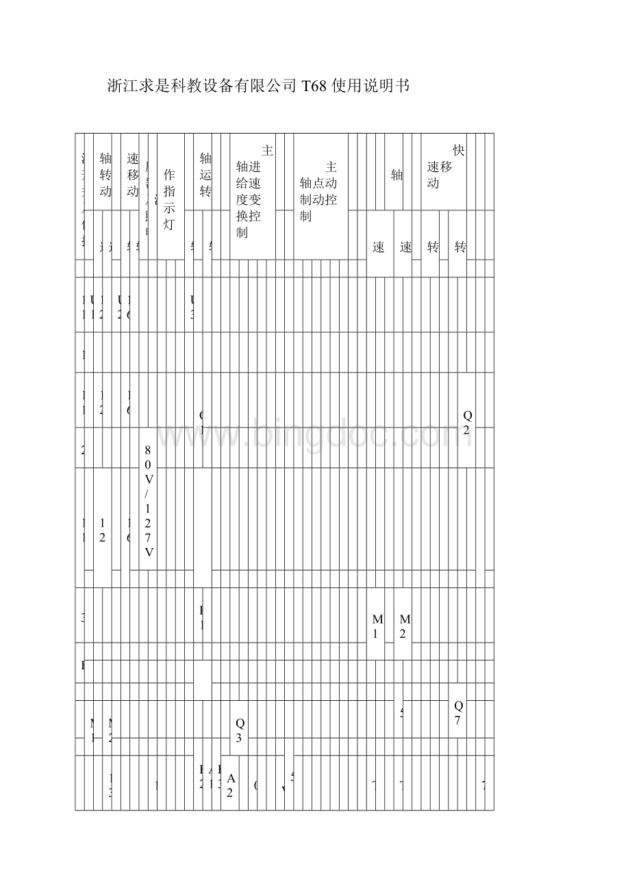 T68卧式镗床使用说docx文档格式.docx_第3页