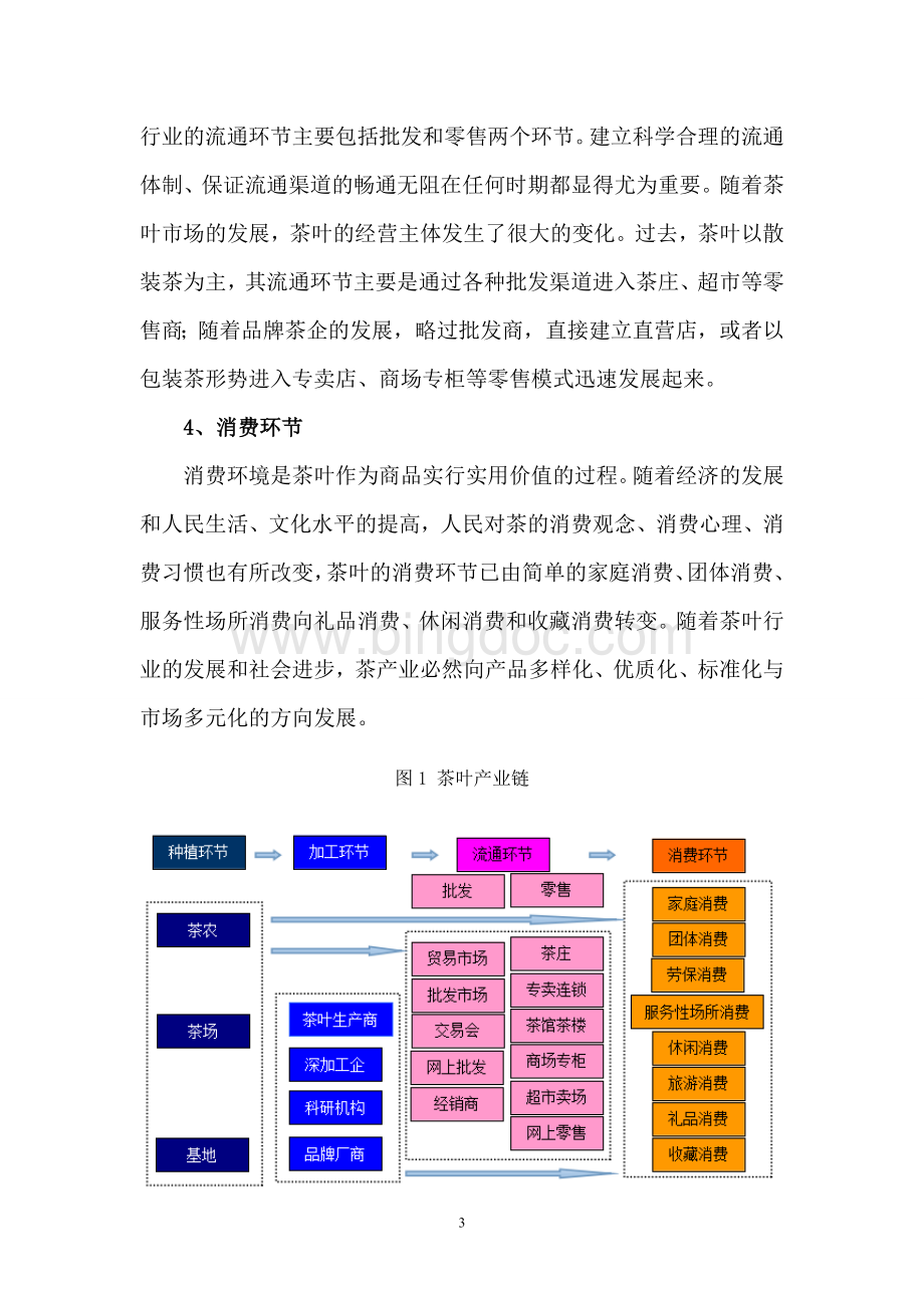 茶叶行业简要分析文档格式.doc_第3页