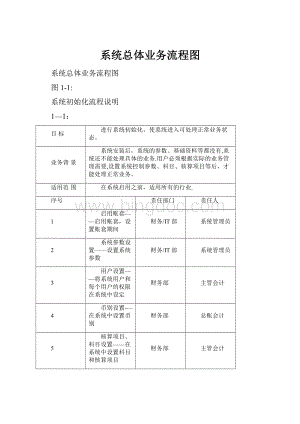 系统总体业务流程图Word格式文档下载.docx