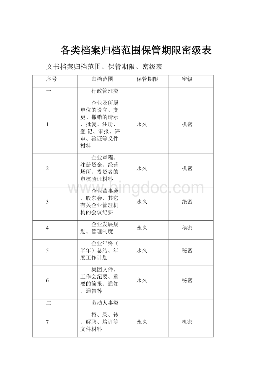 各类档案归档范围保管期限密级表Word文档下载推荐.docx