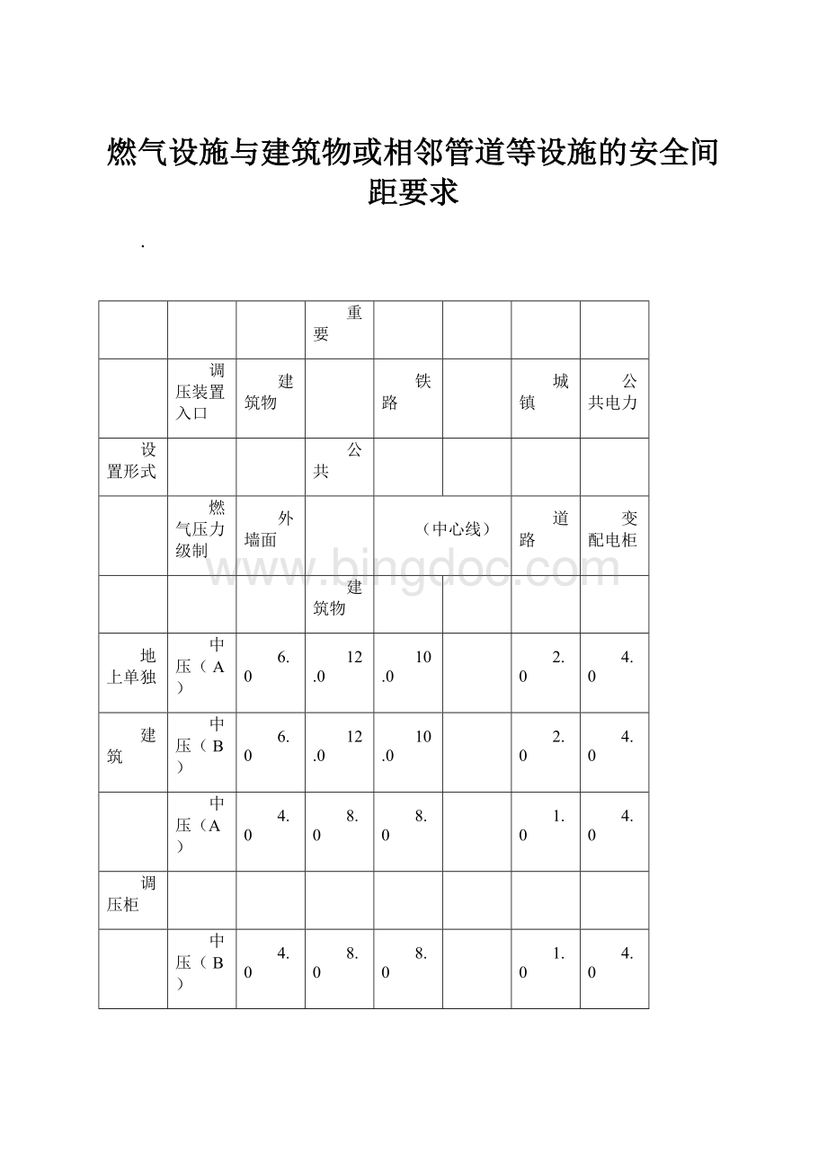 燃气设施与建筑物或相邻管道等设施的安全间距要求Word文件下载.docx_第1页