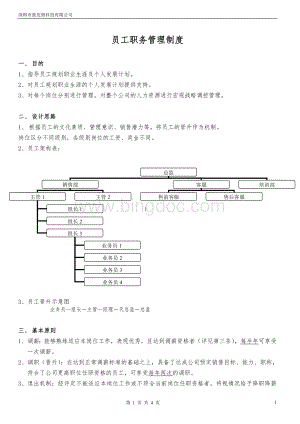 员工职位管理制度(最新).doc