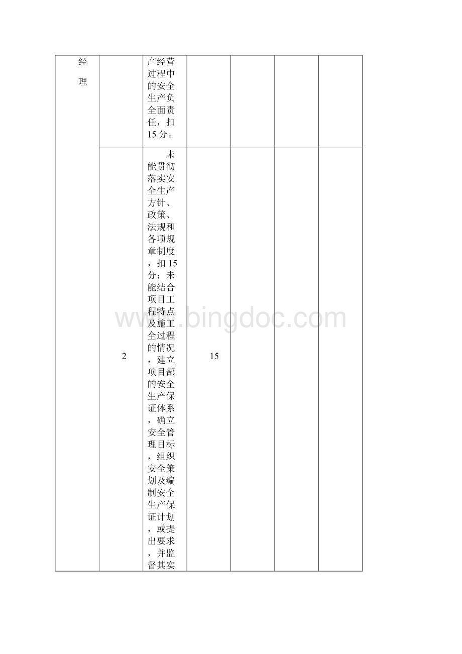 项目部安全目标管理分解及考核办法.docx_第3页