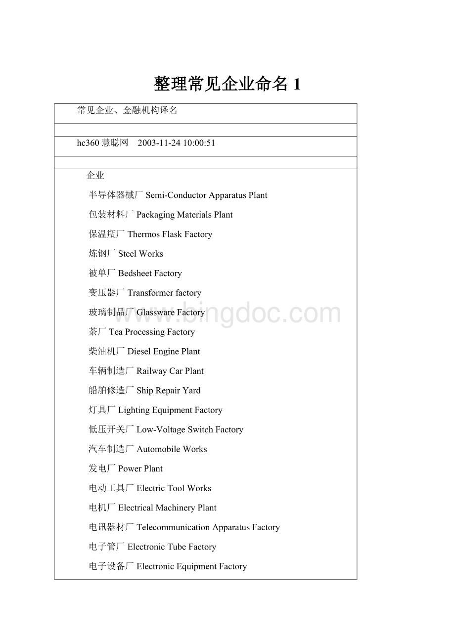 整理常见企业命名1Word文件下载.docx_第1页