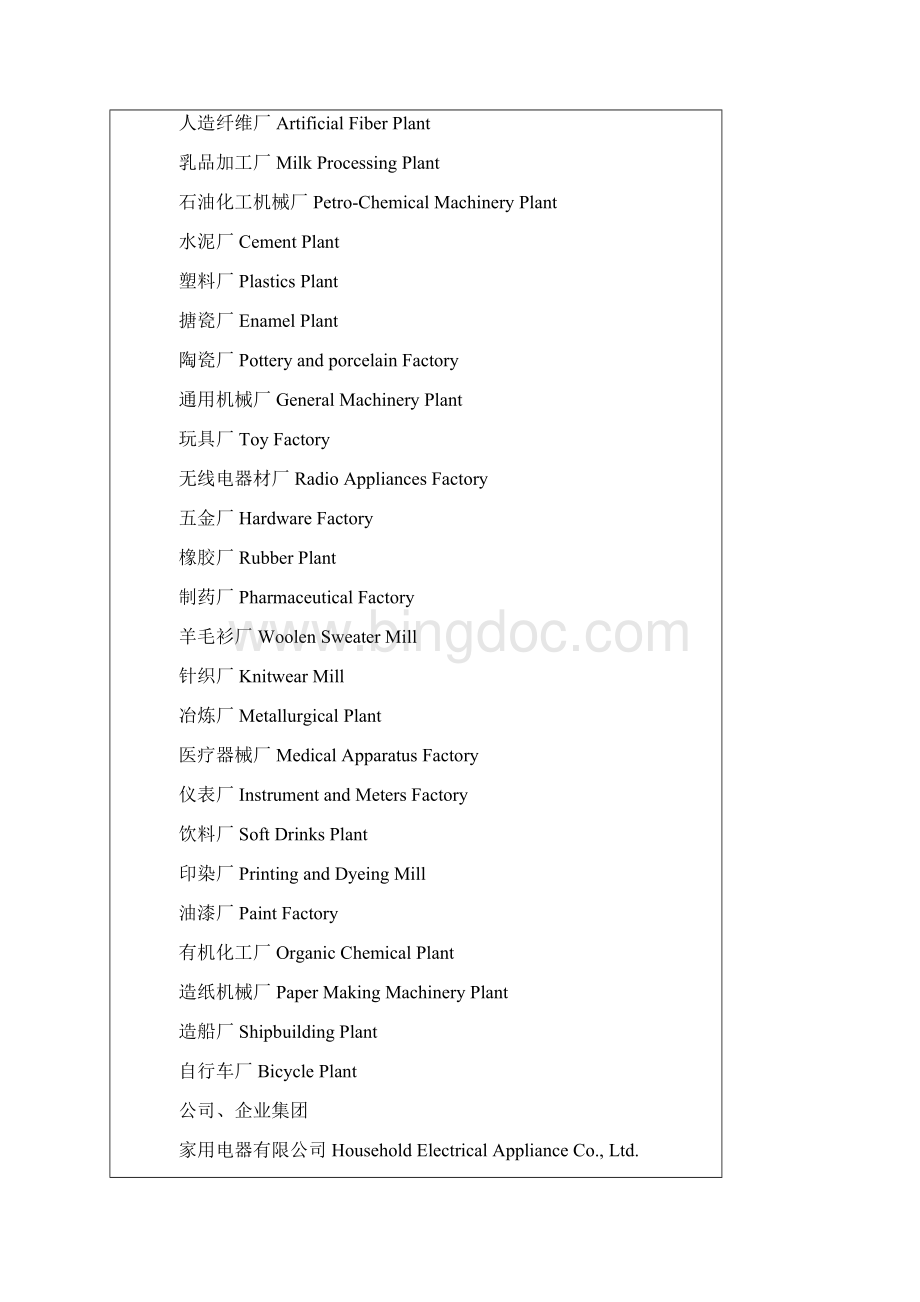 整理常见企业命名1Word文件下载.docx_第3页