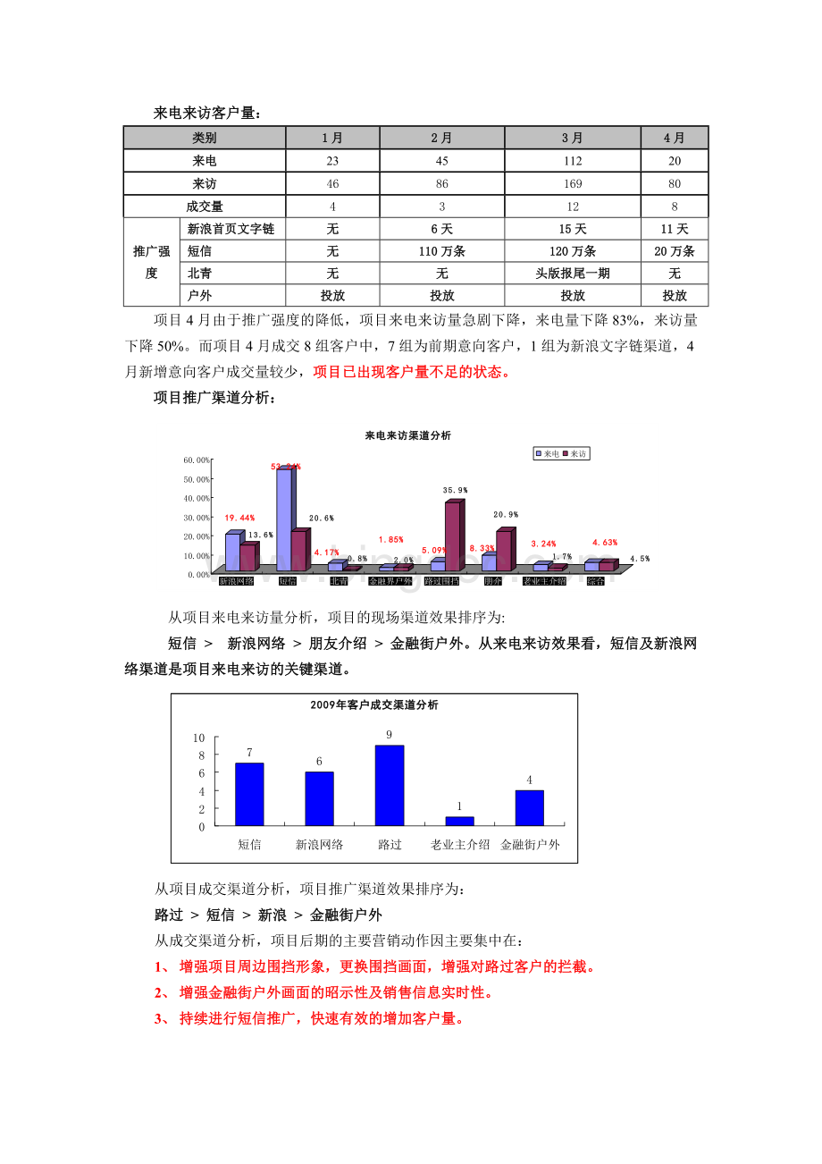 剩余房源推售方案.doc_第3页