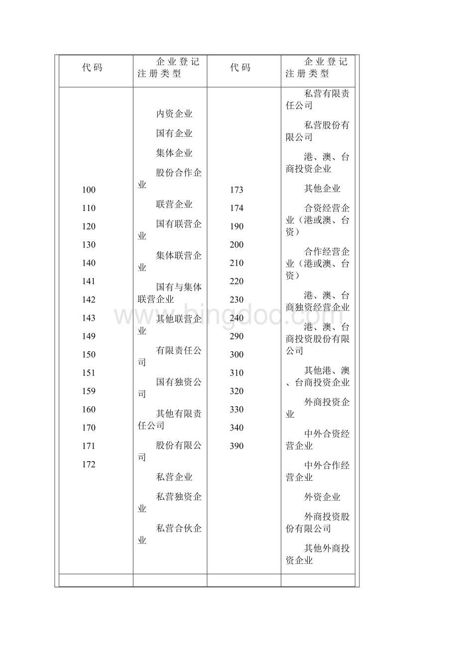 国有企业担任GP问题分析.docx_第2页