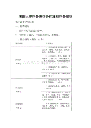 演讲比赛评分表评分标准和评分细则Word下载.docx