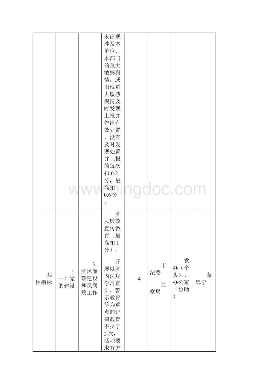 桂林市审计局落实年度市直单位绩效考评共性指标扣分细.docx_第3页