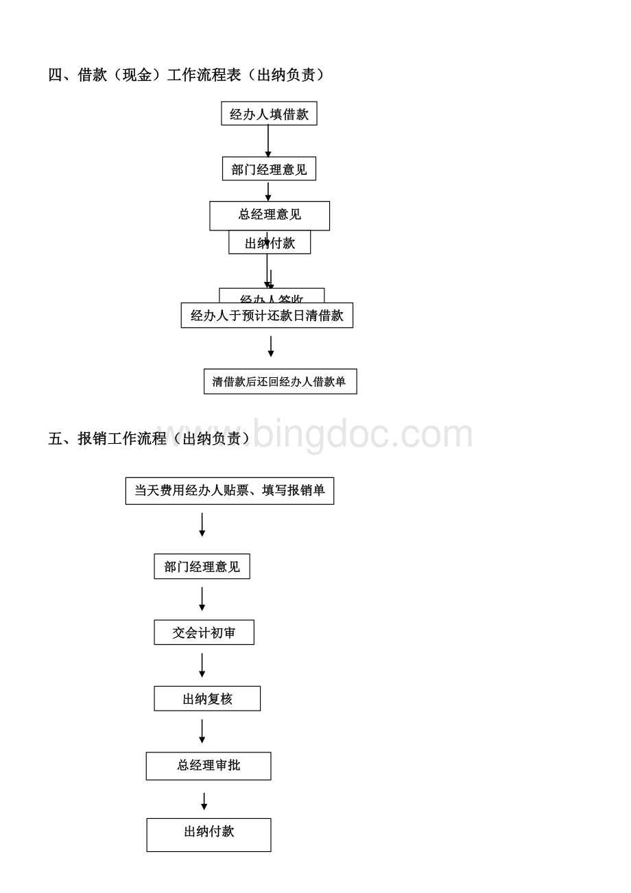 财务工作流程Word下载.doc_第2页