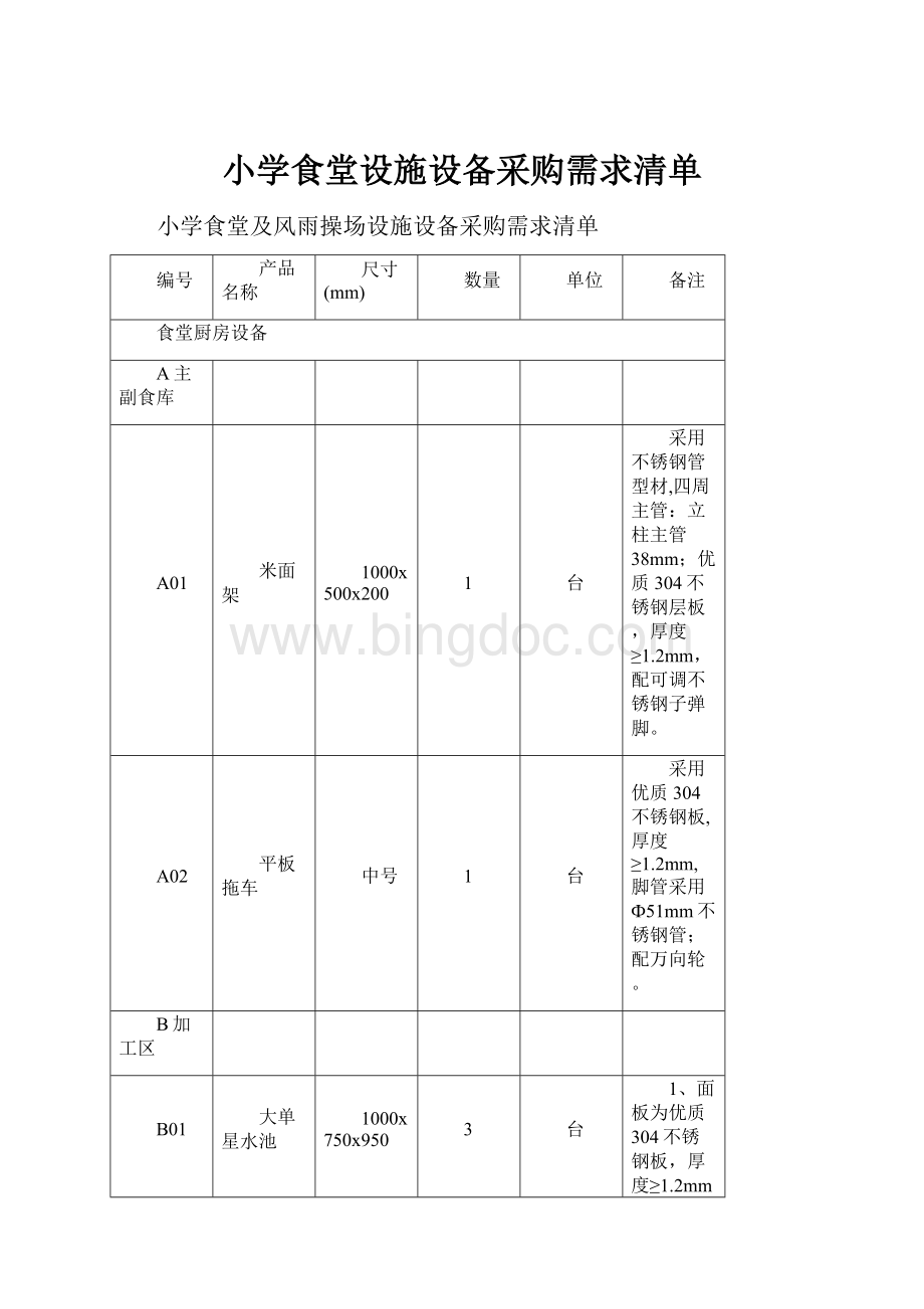 小学食堂设施设备采购需求清单Word格式.docx_第1页