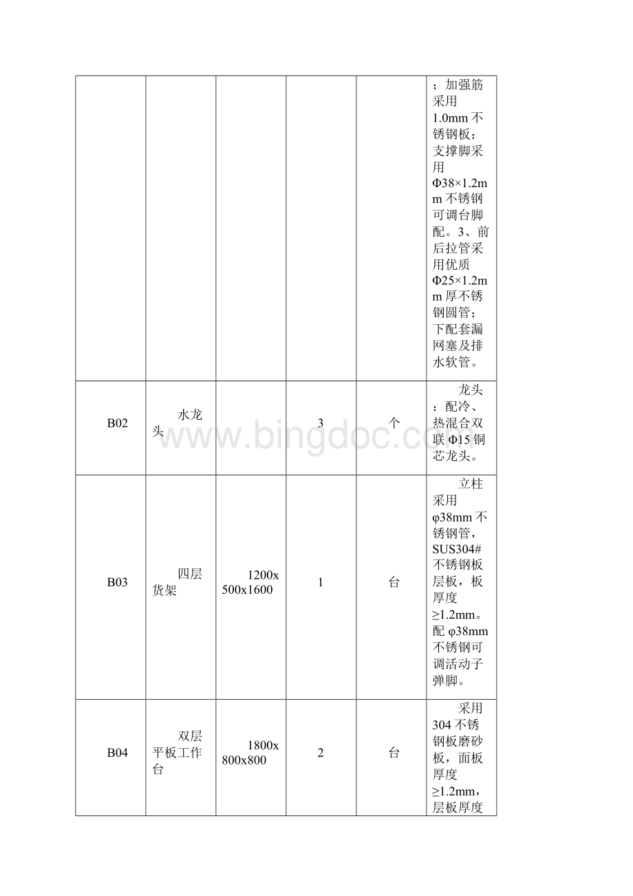 小学食堂设施设备采购需求清单Word格式.docx_第2页