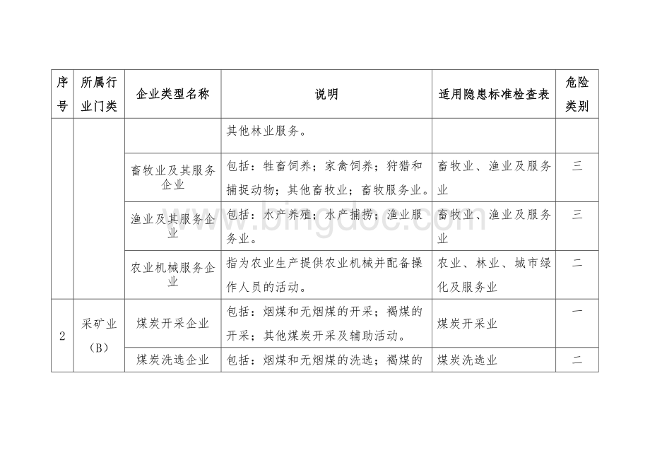 企业分类明细.doc_第2页