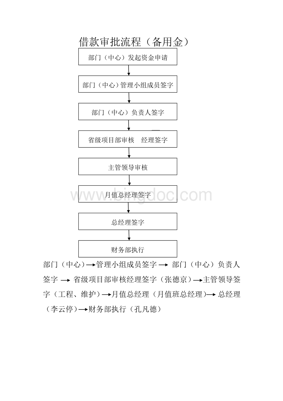 公司申请流程.doc_第3页