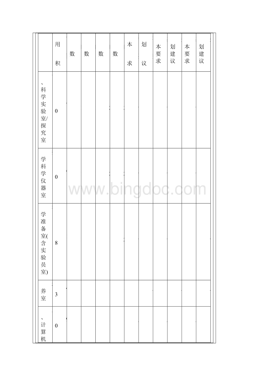 河南省中小学教育技术装备标准文档格式.docx_第3页