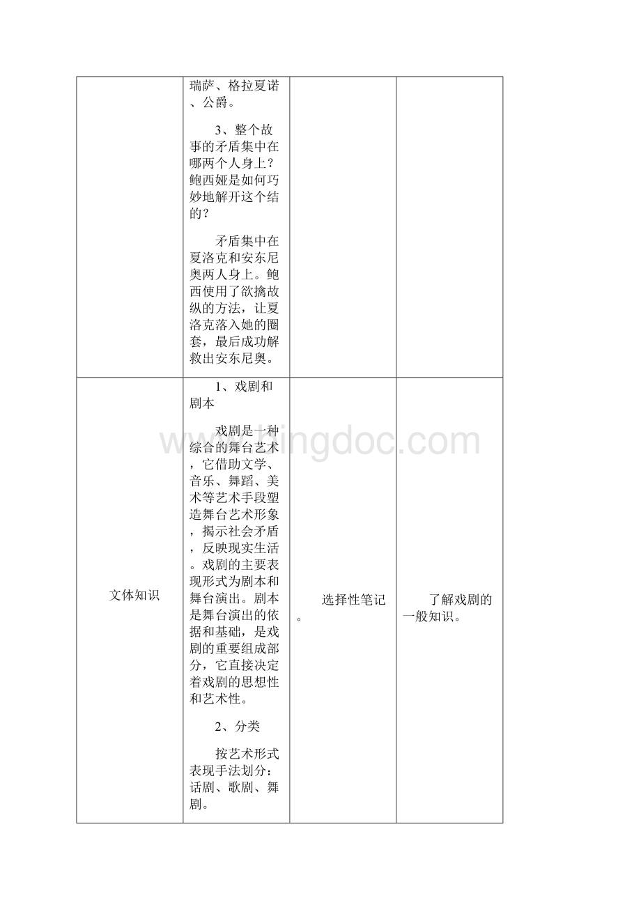 人教版语文九下第13课《威尼斯商人》教学设计Word文档下载推荐.docx_第3页