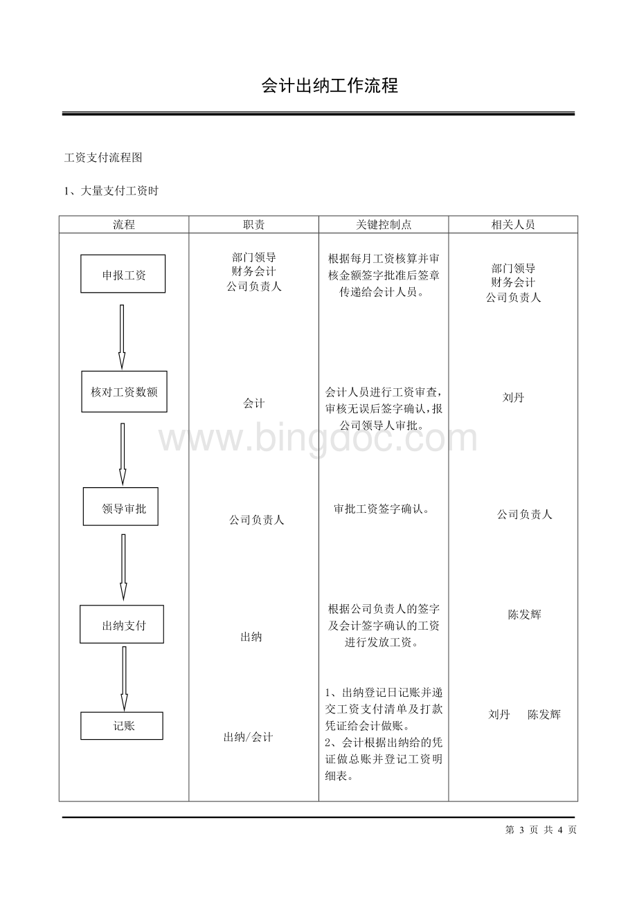 会计出纳工作流程图Word格式文档下载.doc_第3页