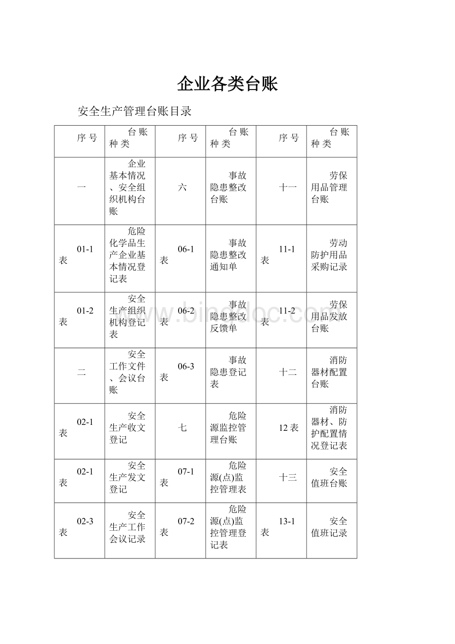 企业各类台账Word下载.docx