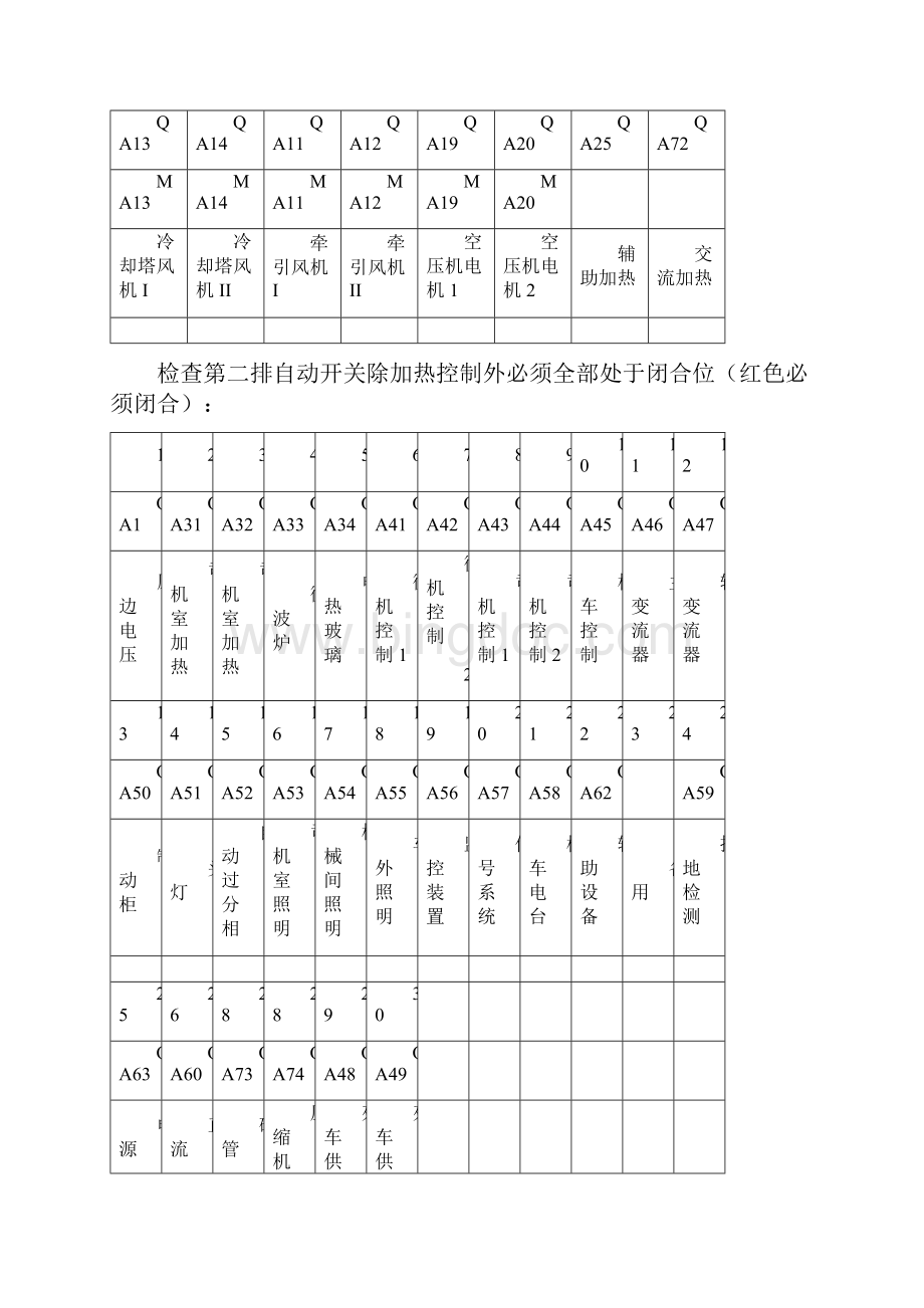 HXD3C型电力机车操纵注意事项及故障处理DOC.docx_第2页