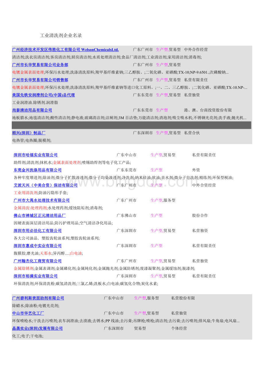 工业清洗剂企业名录(广东)文档格式.doc