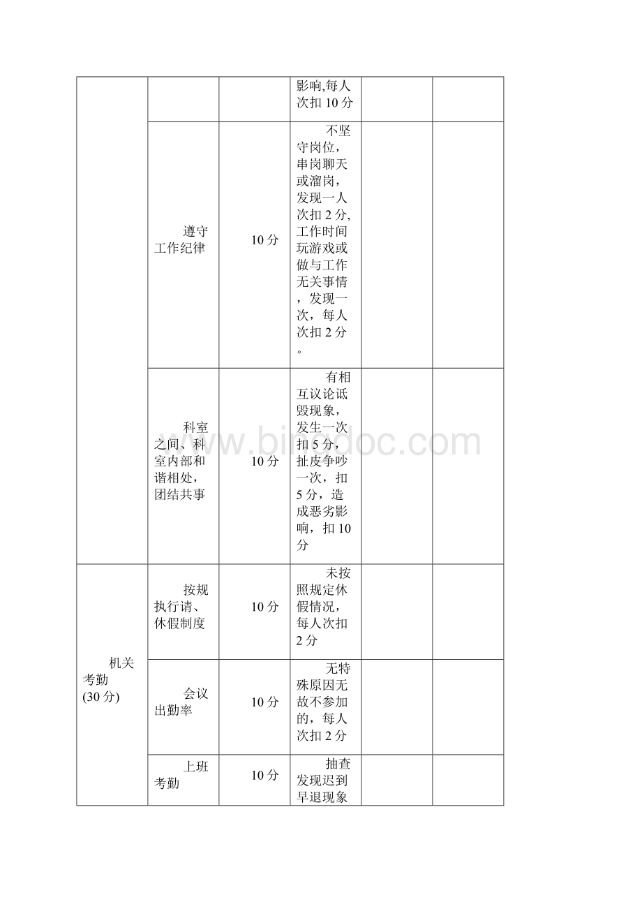 荆州财政局绩效考核目标分值和项目权重表Word格式文档下载.docx_第3页