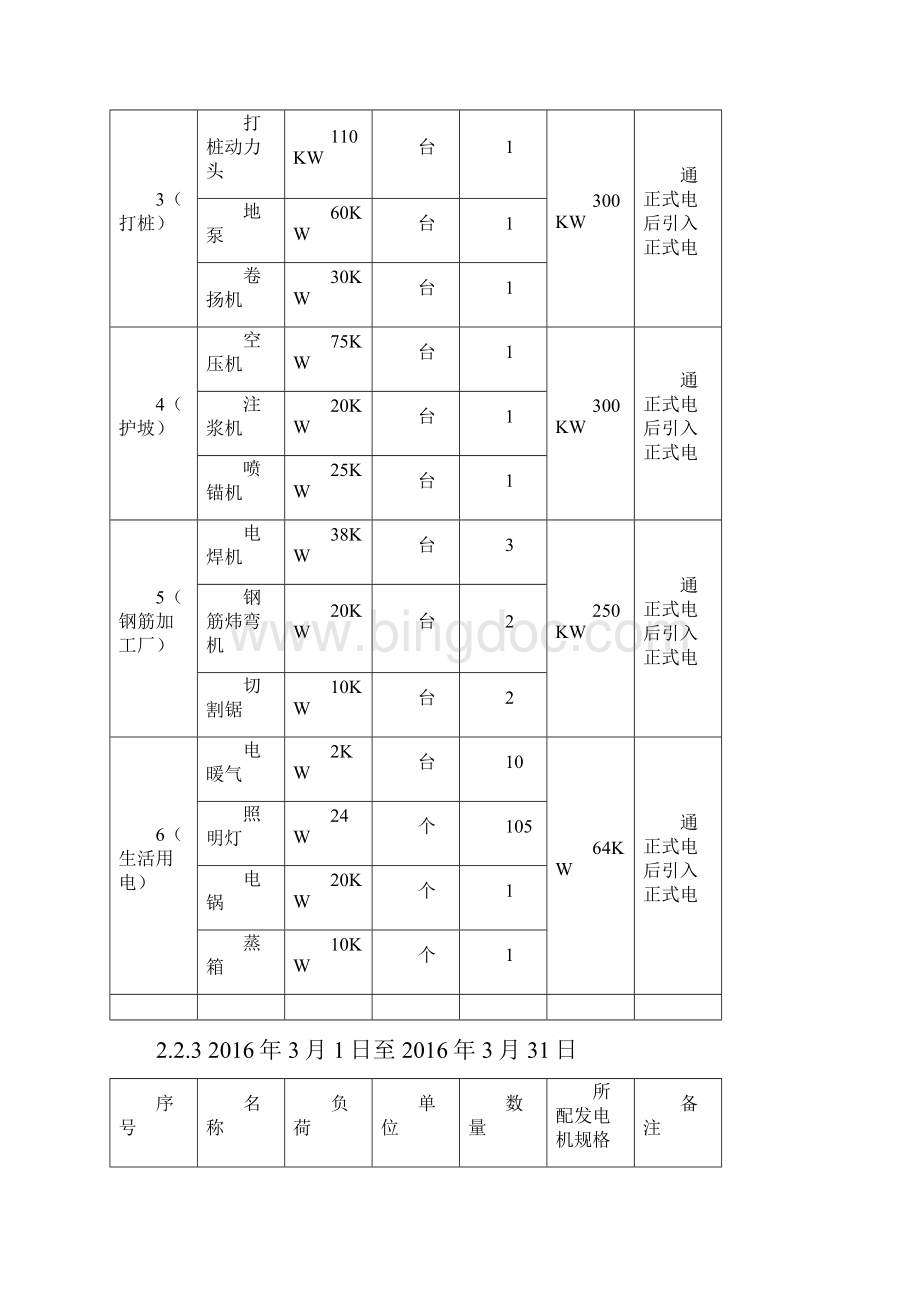 柴油发电机施工方案2.docx_第2页