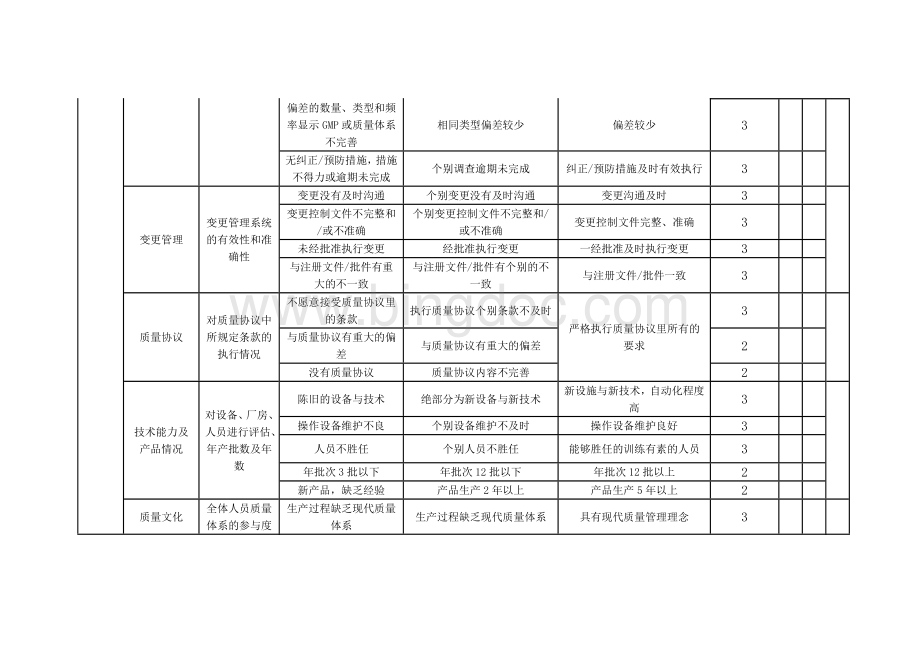 供应商质量风险评估表.doc_第2页