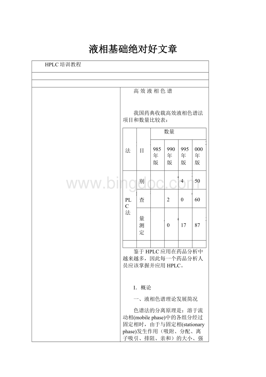 液相基础绝对好文章.docx_第1页