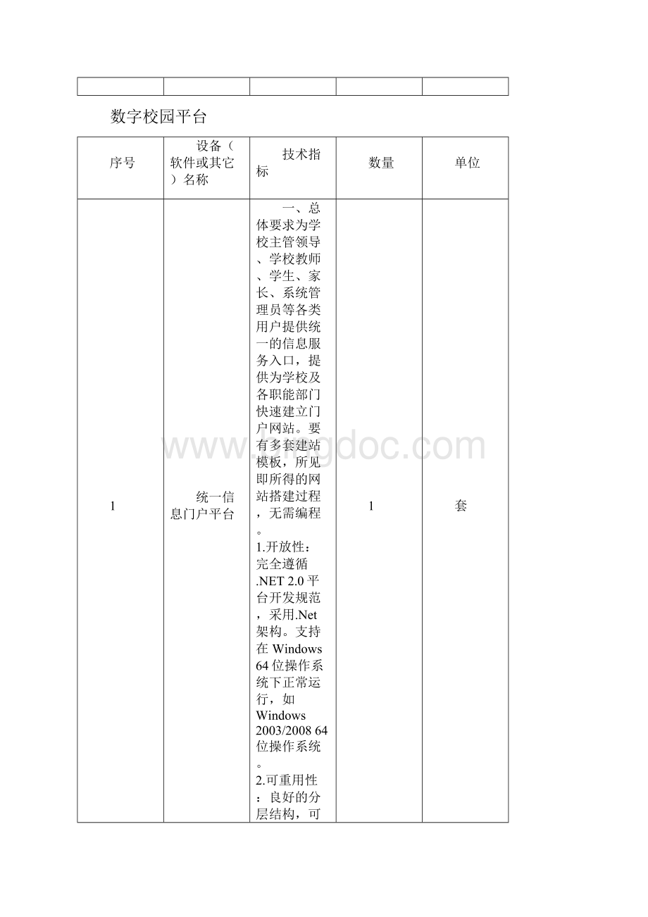 许昌技术经济学校数字校园平台.docx_第2页