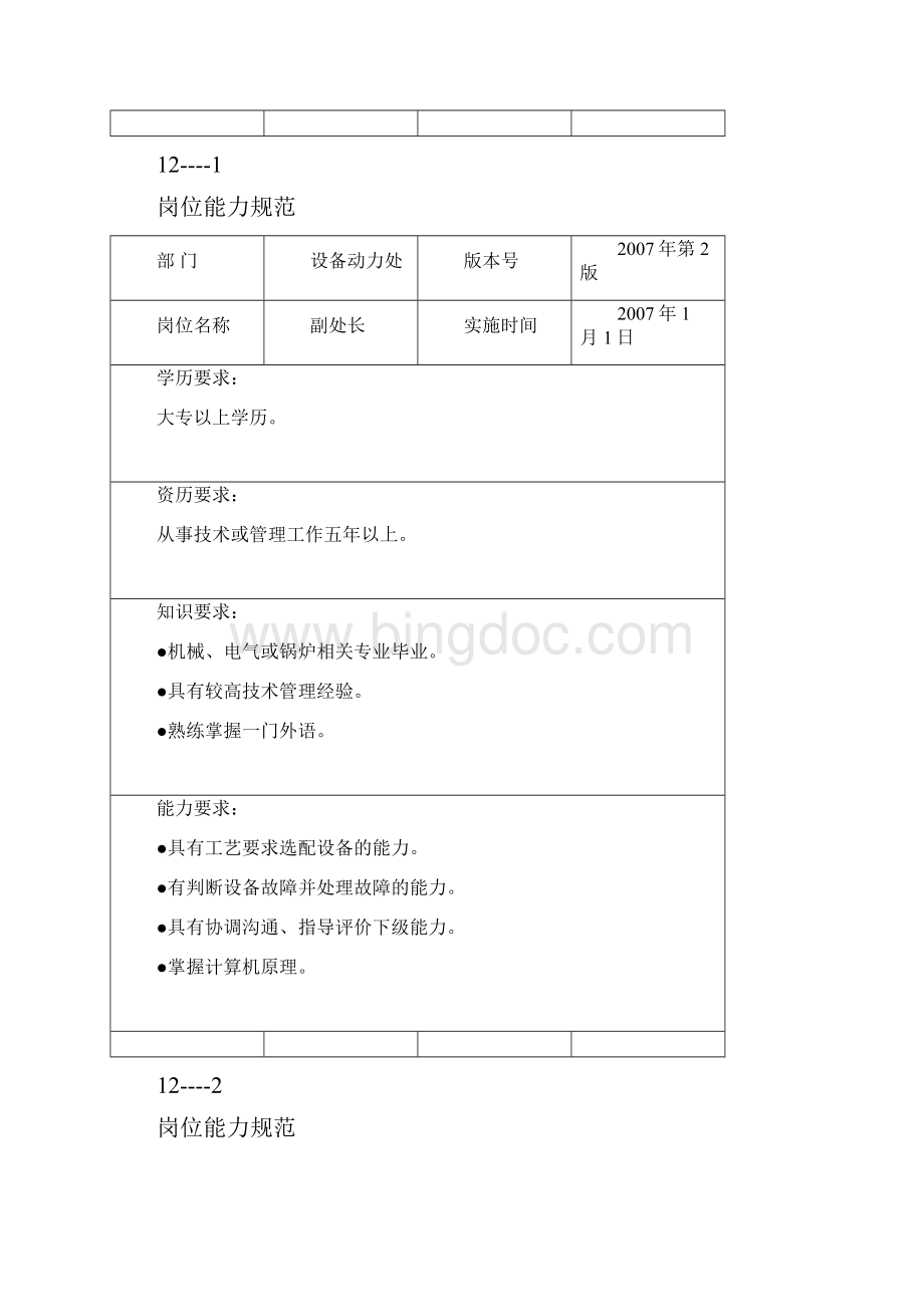 设备动力处岗位描述资料.docx_第2页