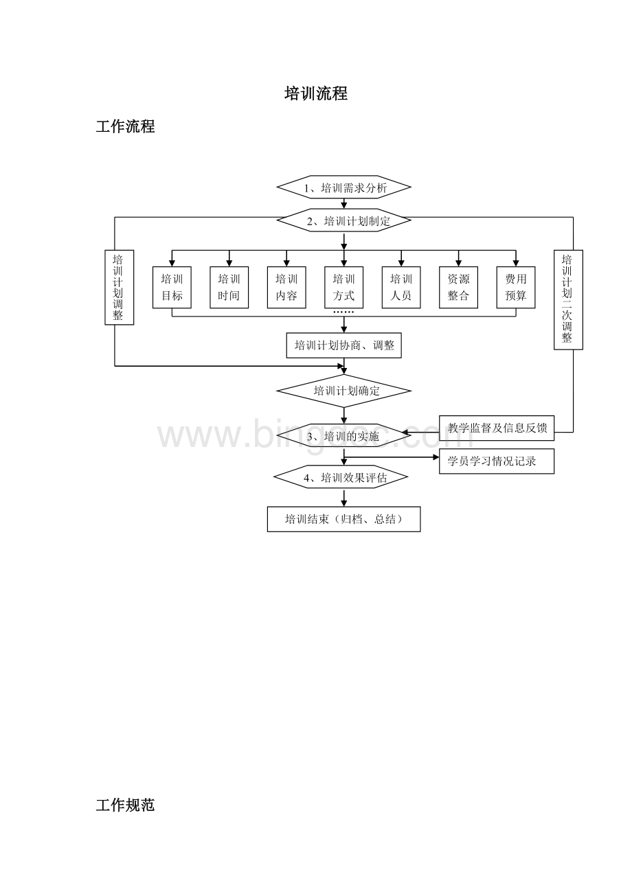 培训流程2Word文档下载推荐.doc_第1页