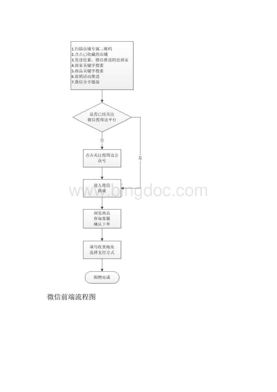 微信商城建设方案设计Word格式文档下载.docx_第2页