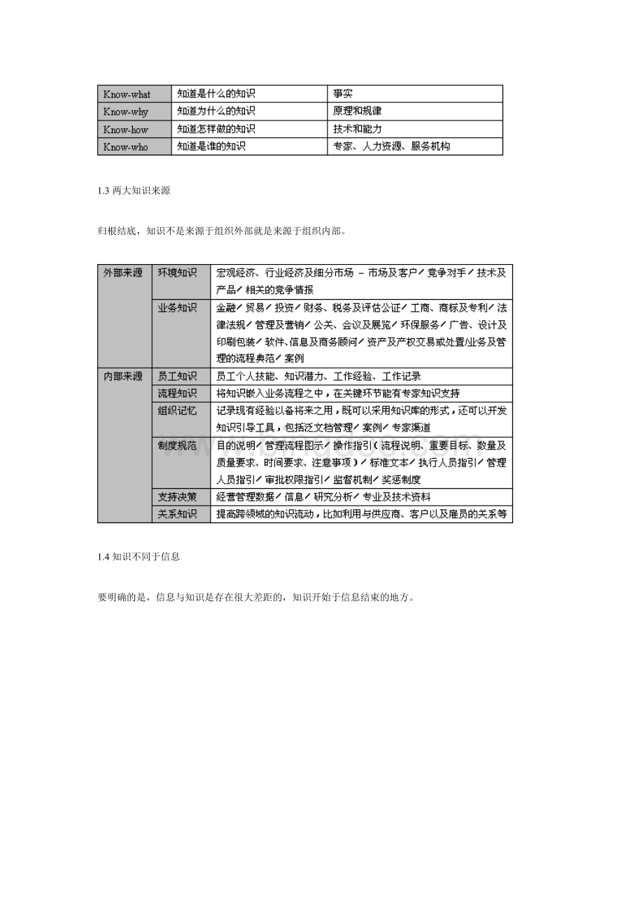 企业知识管理咨询实操.doc_第2页