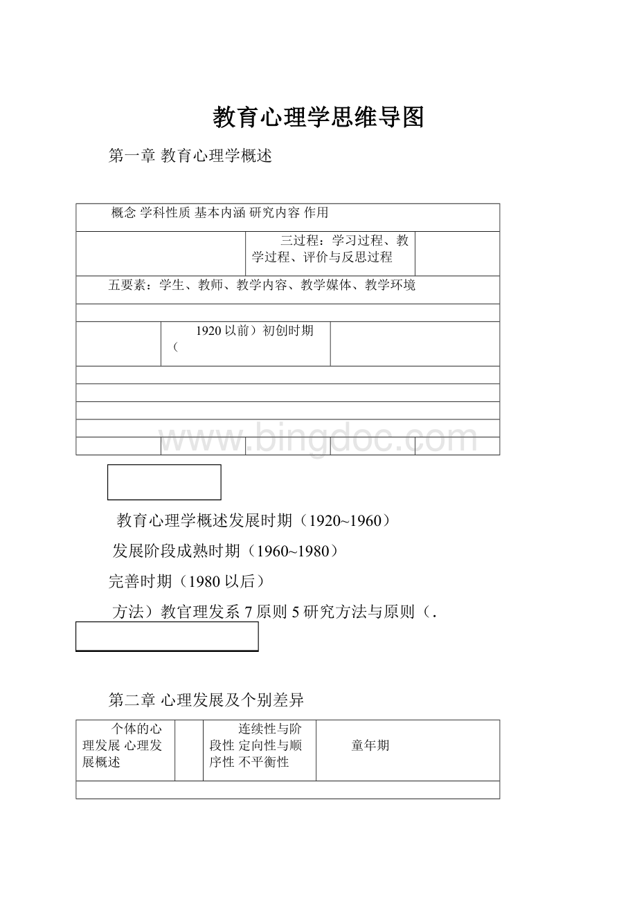 教育心理学思维导图Word文件下载.docx_第1页