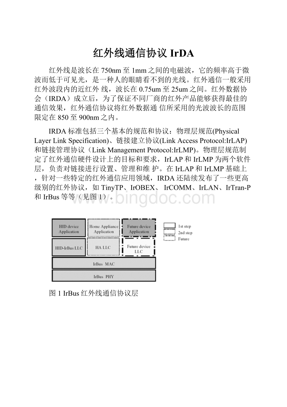 红外线通信协议IrDA.docx_第1页