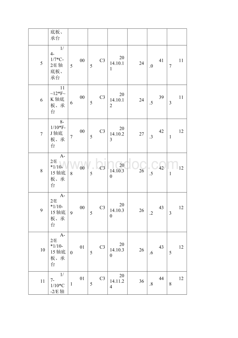 同条件混凝土试块试验结果汇总表文档格式.docx_第2页